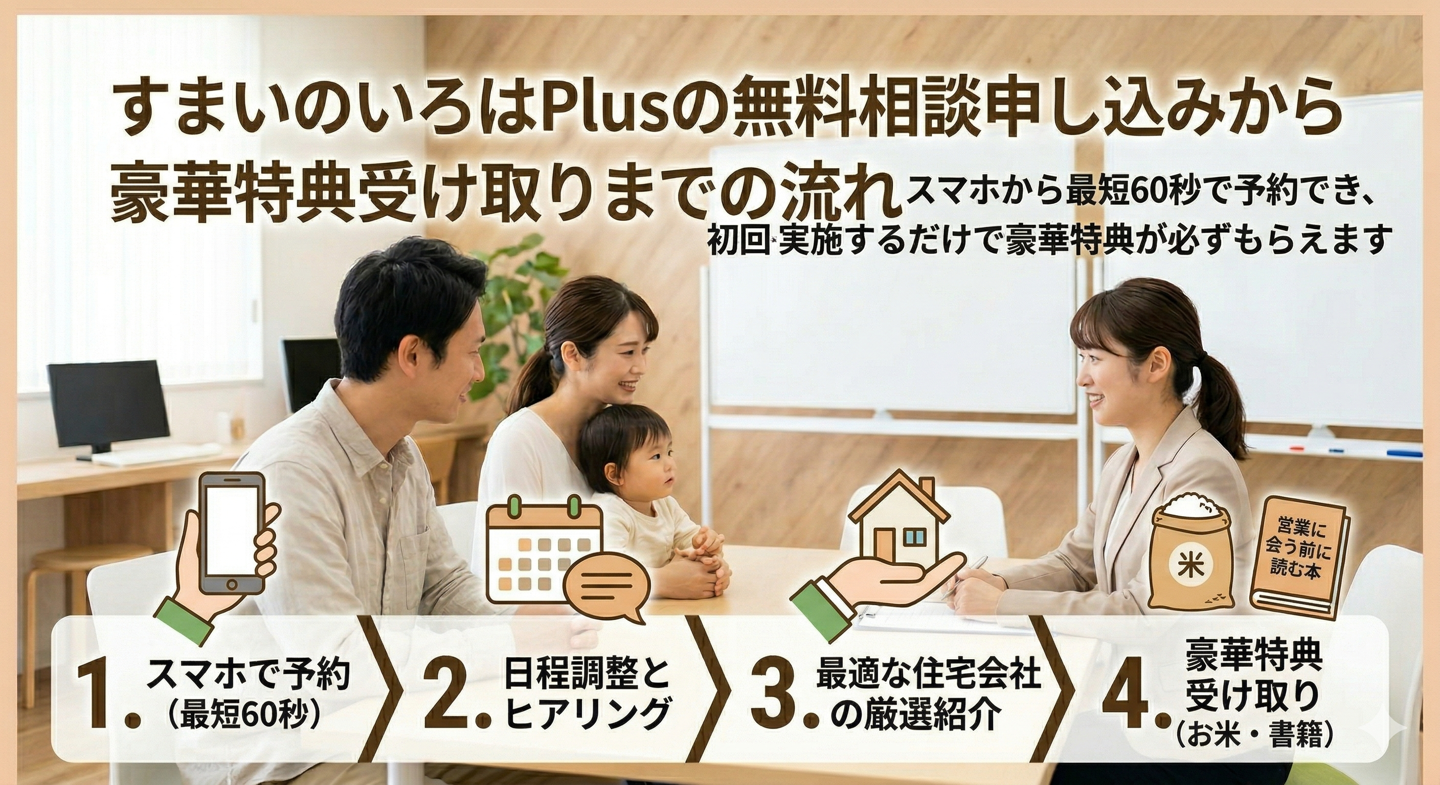 すまいのいろはPlus、豪華特典の流れを説明しているイメージ画